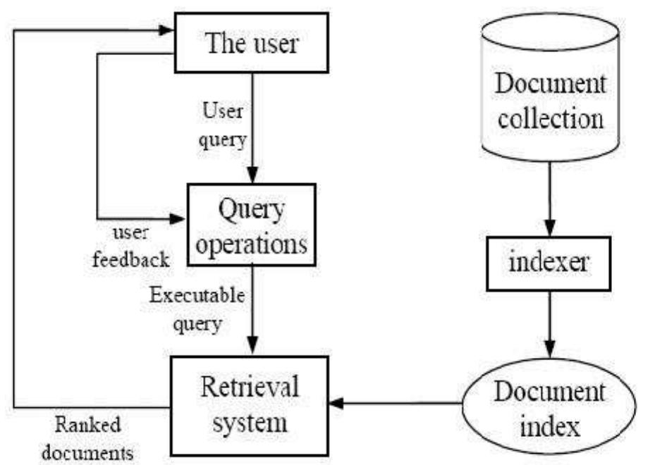 (PDF) Design And Implementation Of Context Based Information Retrieval ...