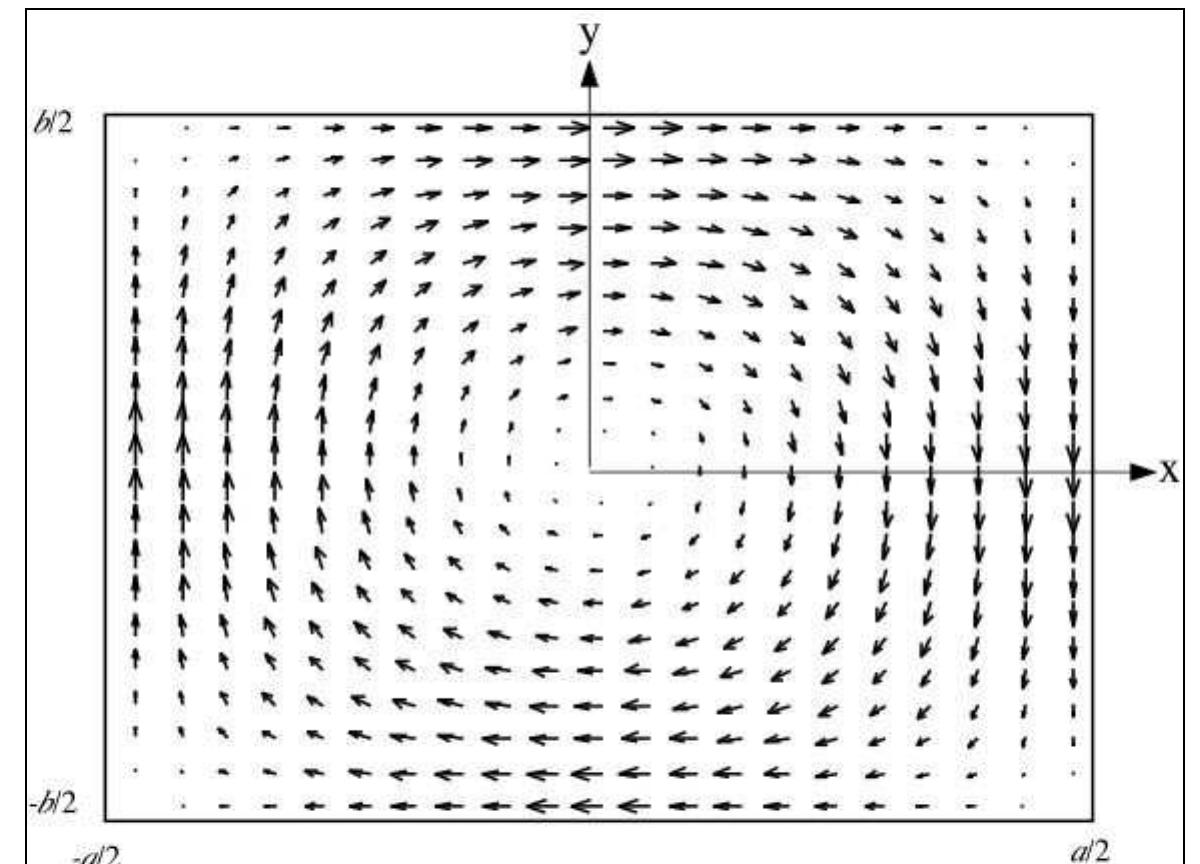 PDF) Dielectric Resonator Antennas
