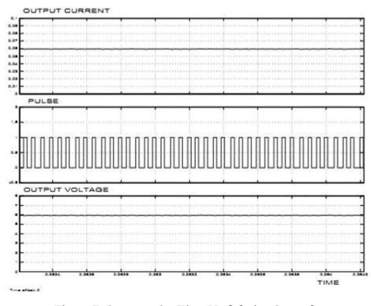Figure 6 - from CONSTANT ON/OFF-TIME DIGITAL PULSE WIDTH