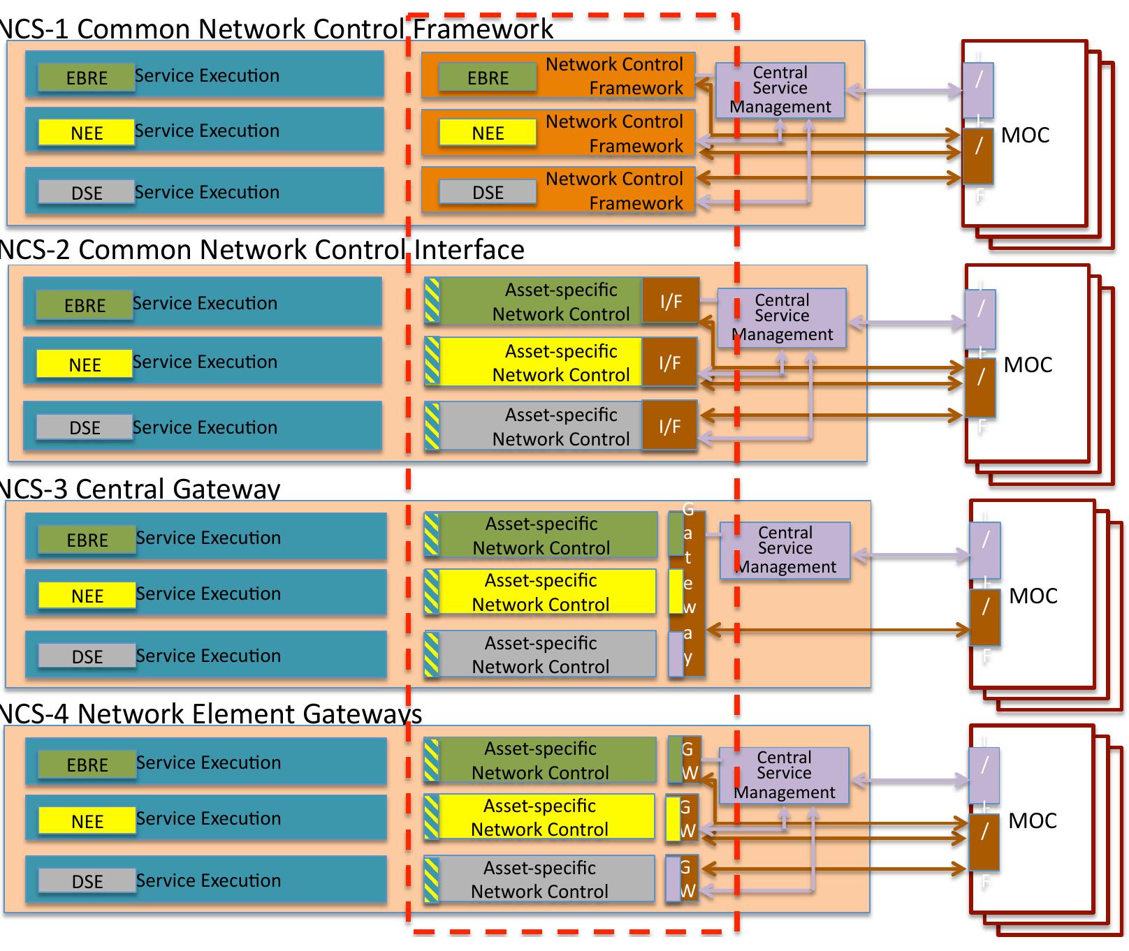 (PDF) NASA Integrated Network Monitor and Control Software Architecture