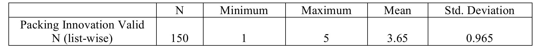 Descriptive Statistics (Packing Innovation)  Table: 5 