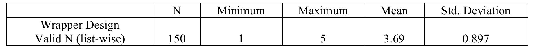 Descriptive Statistics (Wrapper Design)  In the above table 4 the minimum values is 1, maximum values 5, and mean value is 3.69 whereas, the values of standard deviation is 0.897. Mean value provides the idea about the central tendency of the values of 1 variable  Table: 4 