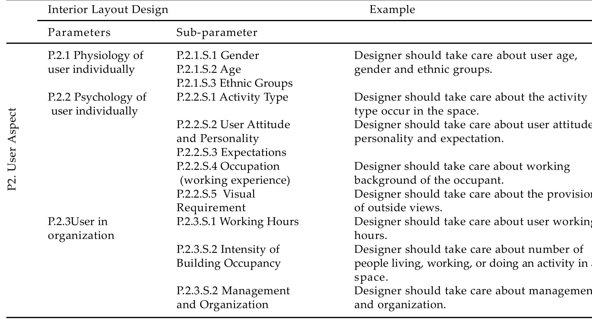 (PDF) INTERIOR LAYOUT DESIGN PARAMETERS AFFECTING USER COMFORT IN ...
