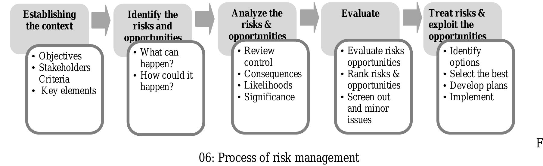(PDF) Developing 3Rs (Reduce, Reuse And Recycle) Strategy for Waste ...