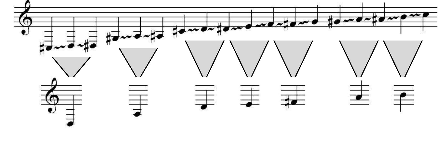 The underlying set in figure 5.11 is identical to the set of