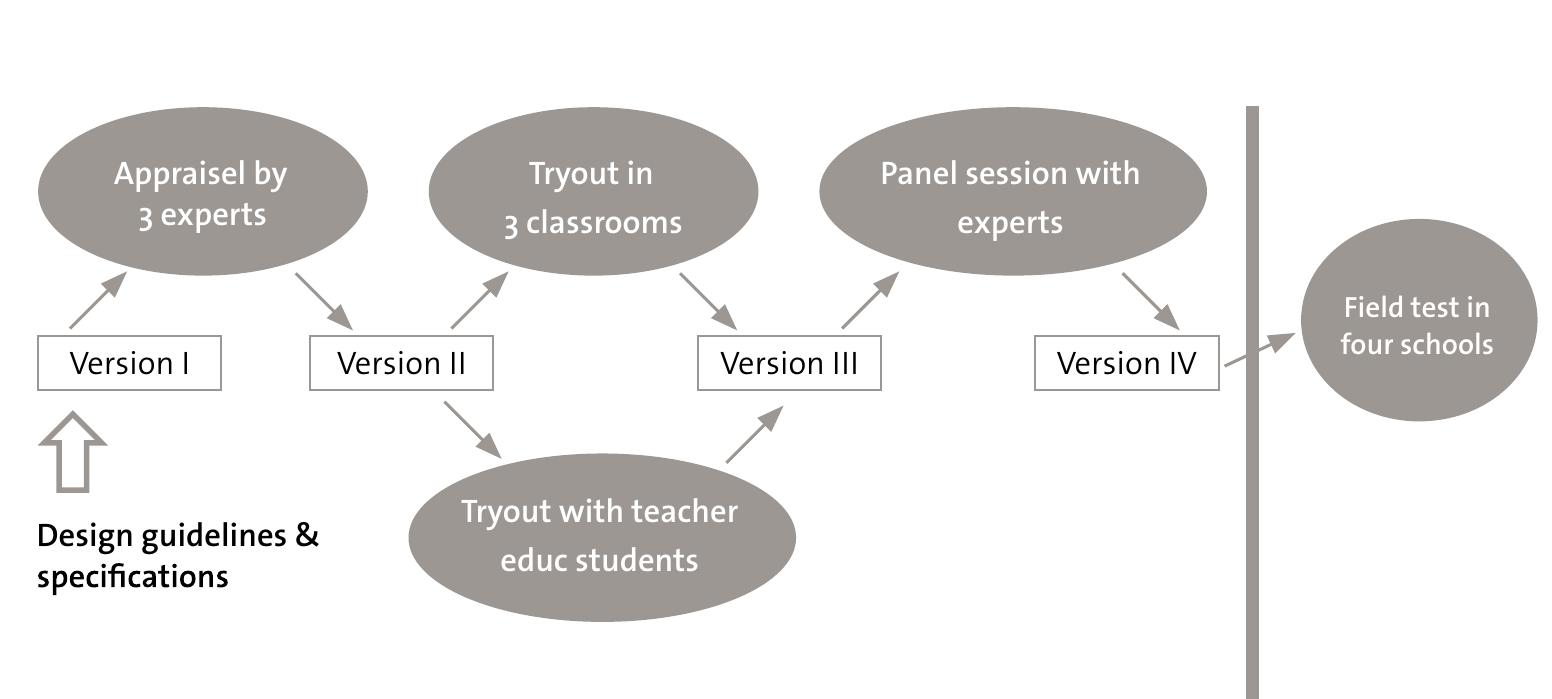 Schematically this can be represented as: in design
