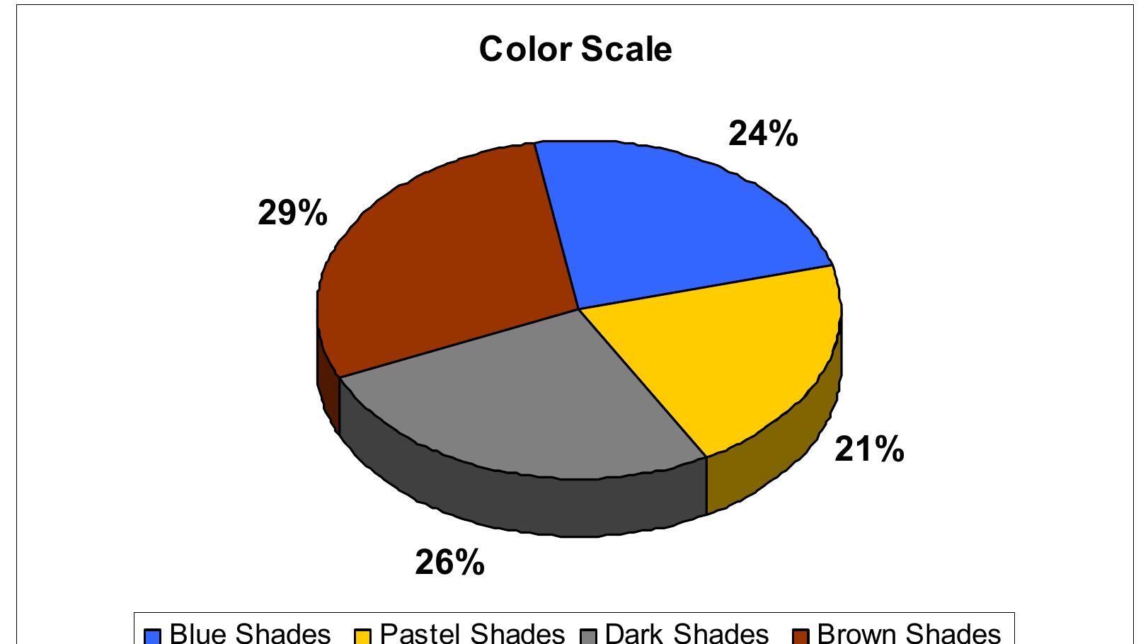 Figure 4 - from English Language and Literature LINGUISTIC