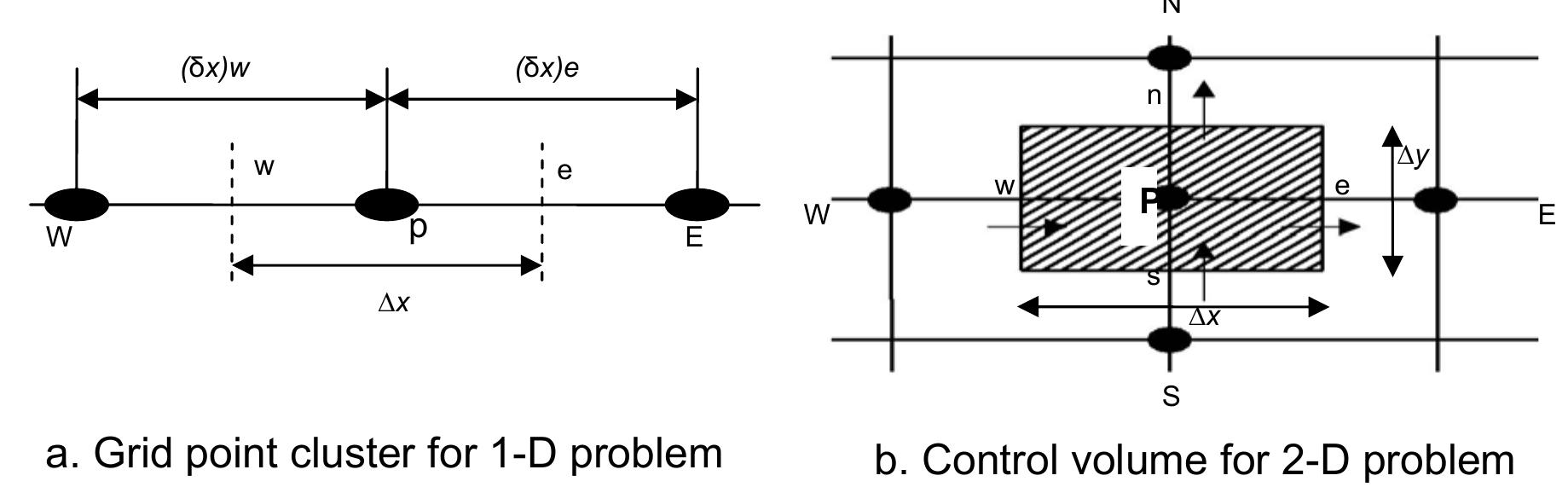 (PDF) COMBINED EFFECT OF INCIDENCE -FOREBODY ANGLES ON THE FLOW ...