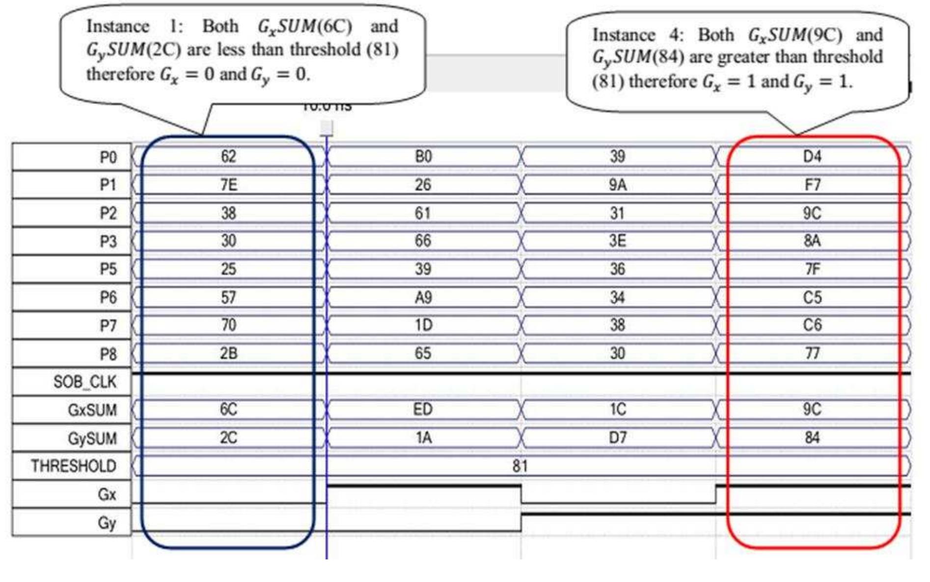 (PDF) Hardware Design and Simulation of Sobel Edge Detection Algorithm