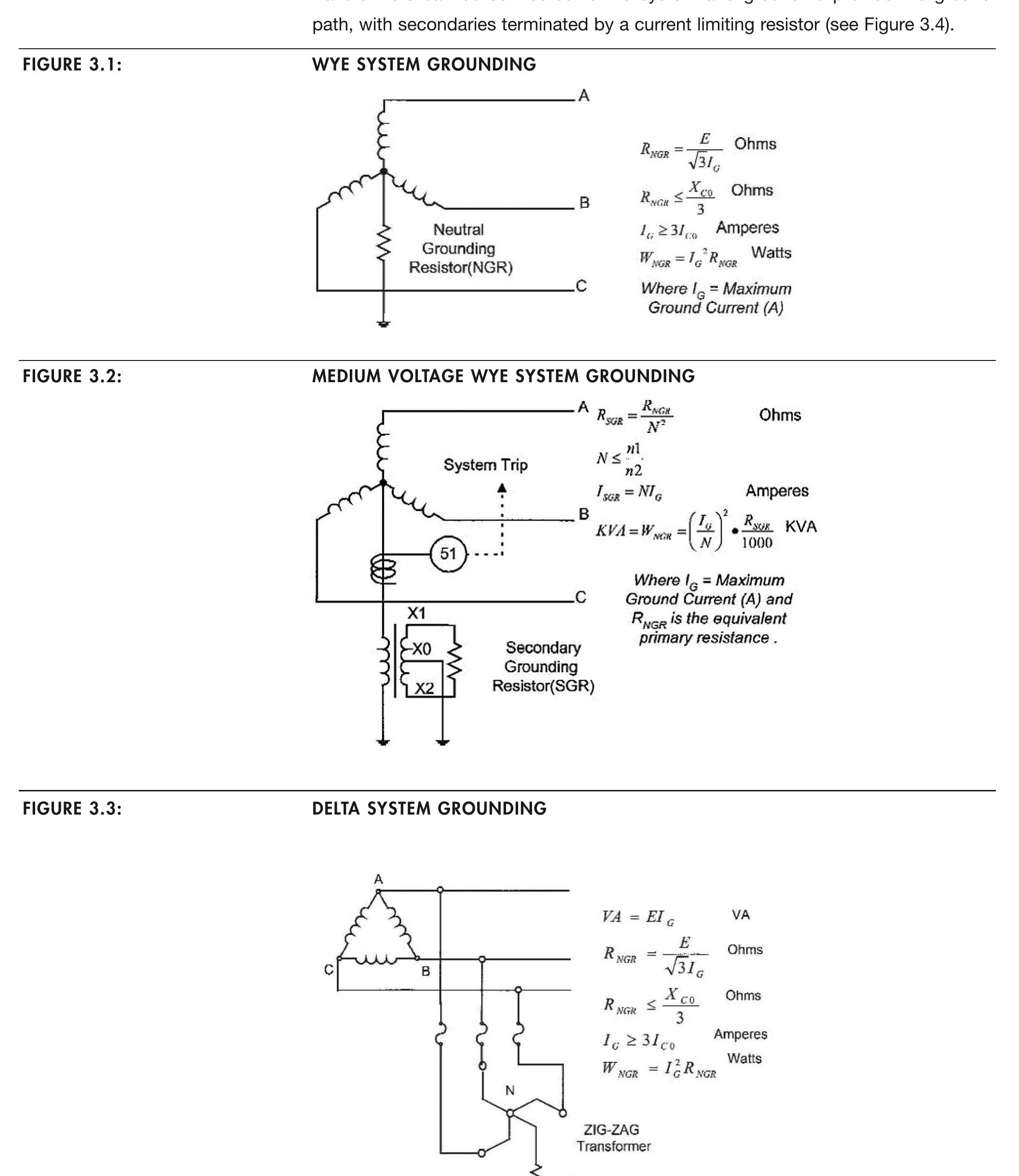 Zig-zag grounding transformer as shown, or alternatively,