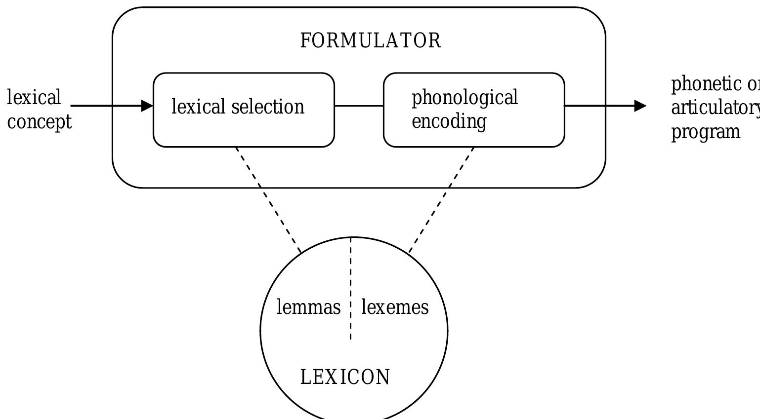 araştırma makalesi