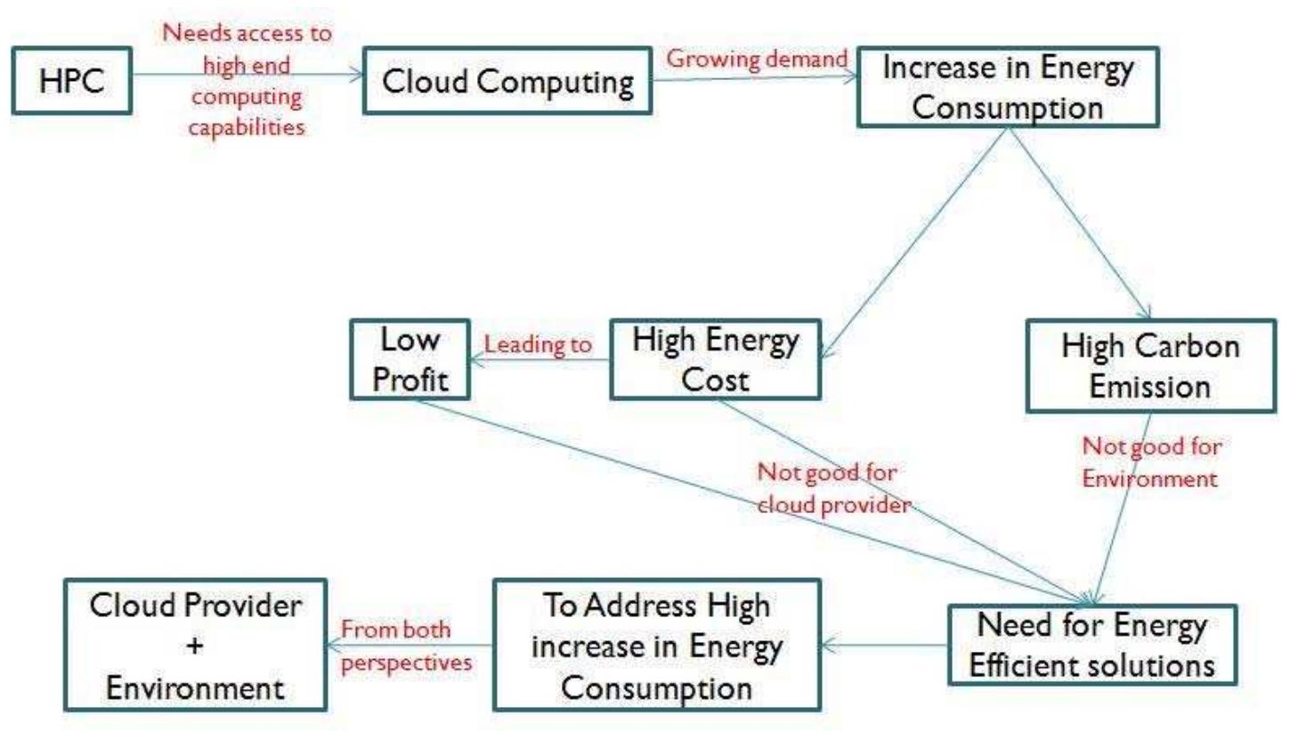 (PDF) Cloud Load Balancing Techniques : A Step Towards Green Computing