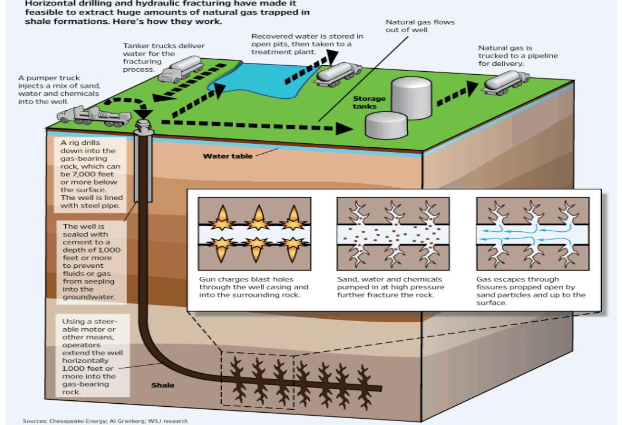 (PDF) Shale Gas: An Unconventional Gas Reservoir