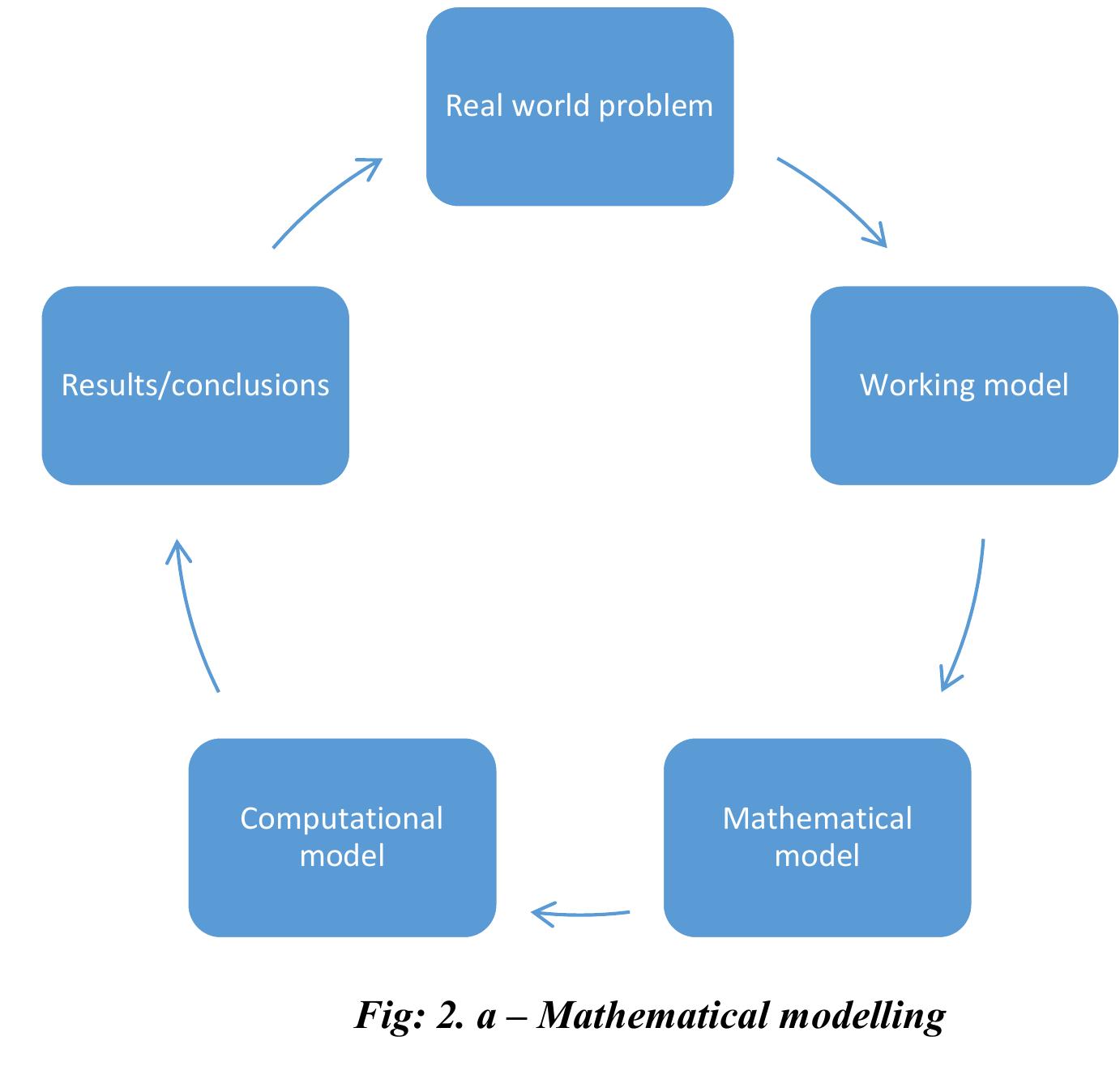 Pattern Model Math (PDF) mathematical modelling in nature