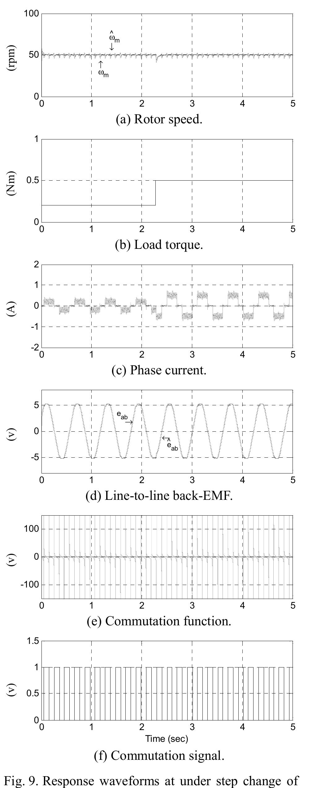 (PDF) A New Approach to Sensorless Control Method for Brushless DC ...