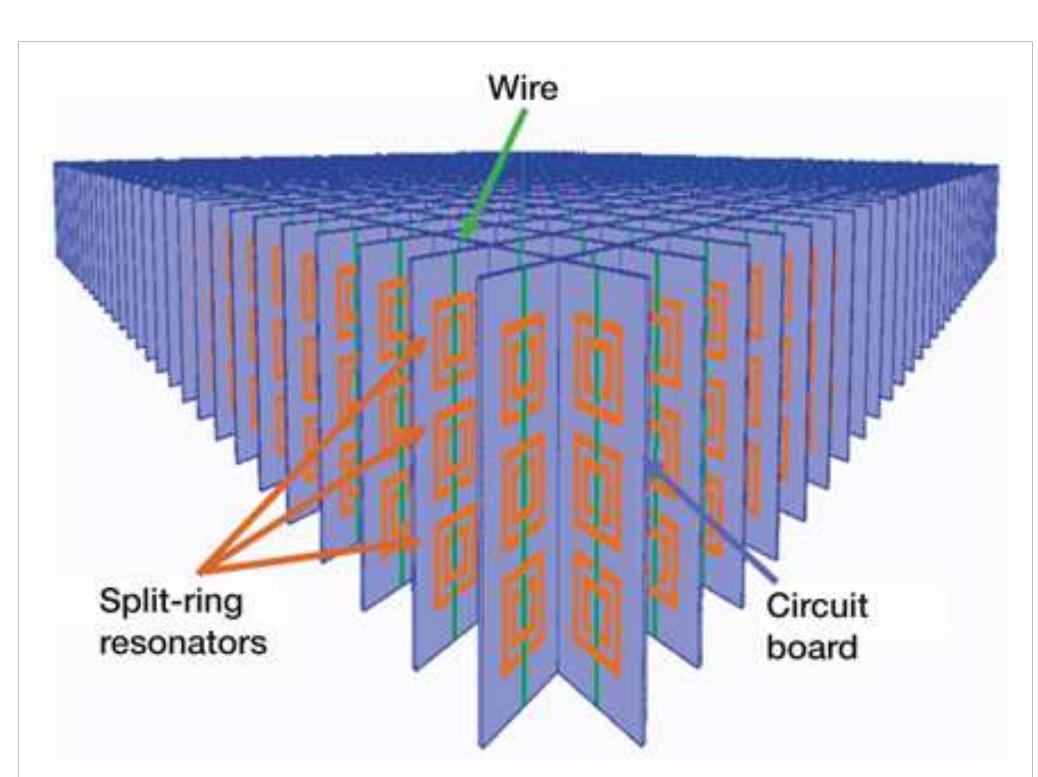 Figure 1 - from Split-ring resonator 1 Split-ring resonator