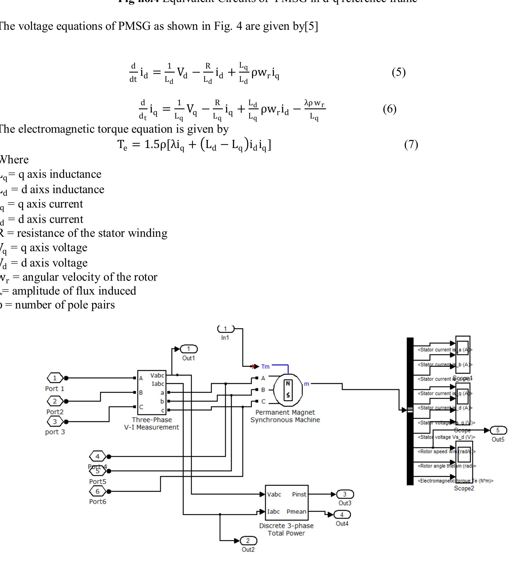 No.5 simulink model of pmsg (3.2) modelling of pmsg: pmsg is