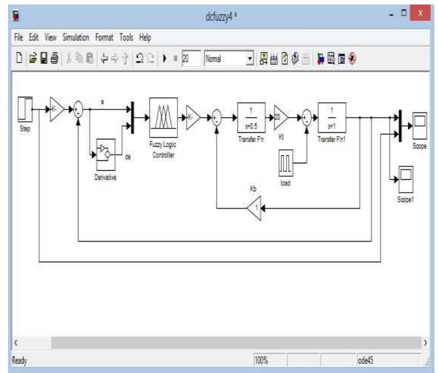(PDF) A Fuzzy Logic Speed Controller for Separately Excited Dc Motor ...