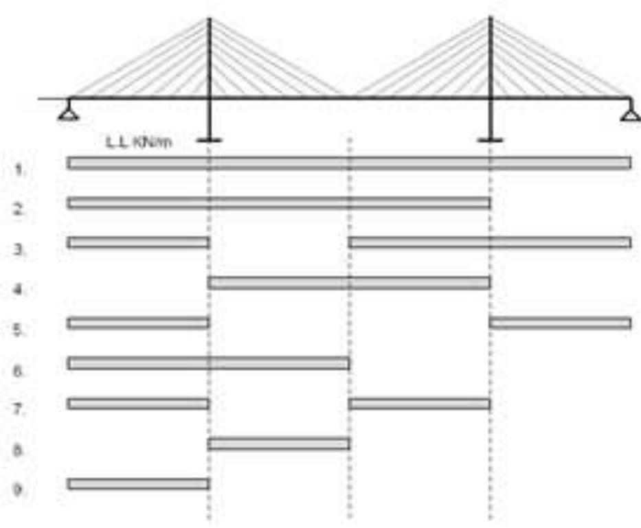 (PDF) Advanced Cable Stayed Bridge Construction Process Analysis with ANSYS