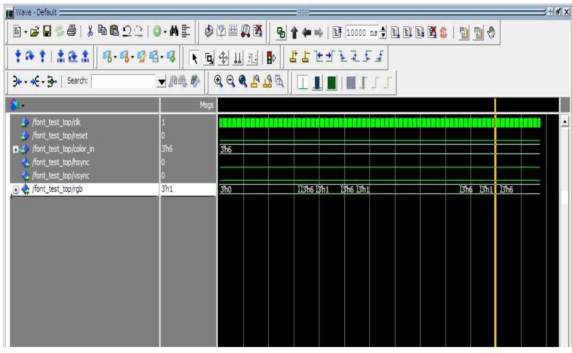 (PDF) Design of VGA Controller using VHDL for LCD Display using FPGA
