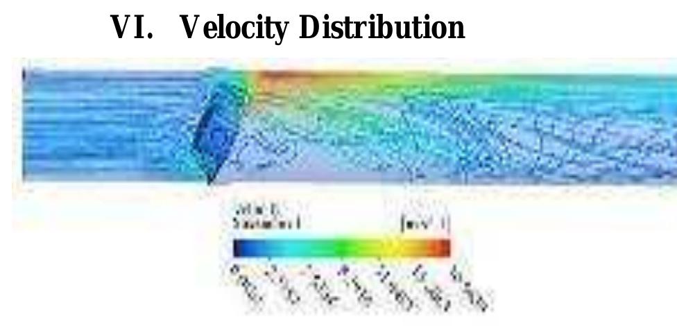 Figure 1 - from Flow Analysis of Butterfly Valve Using CFD