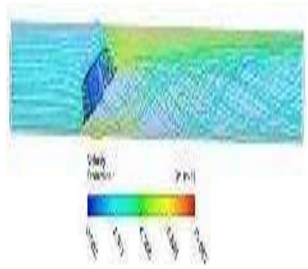 Figure 4 - from Flow Analysis of Butterfly Valve Using CFD