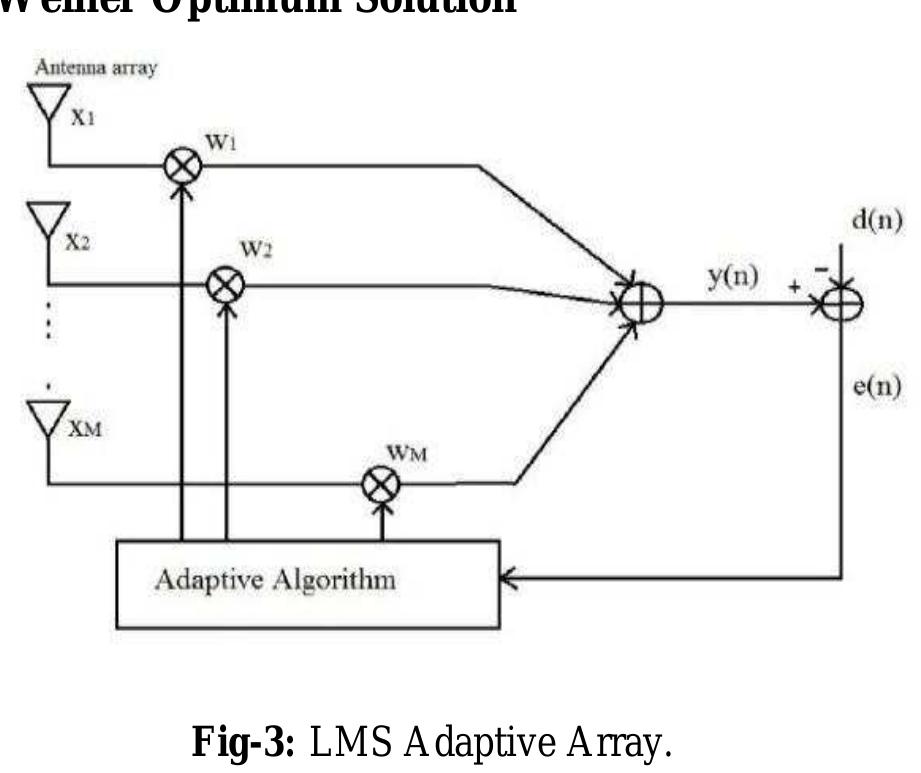 (PDF) ADAPTIVE BEAMFORMING USING LMS ALGORITHM