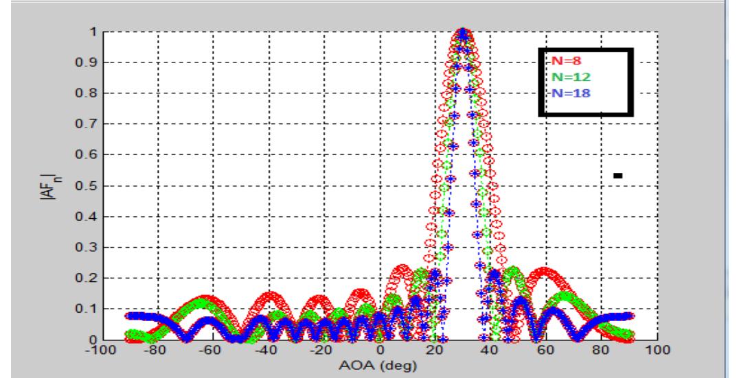 (PDF) ADAPTIVE BEAMFORMING USING LMS ALGORITHM