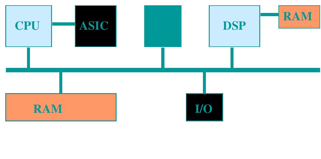 Figure 8 - from embedded system
