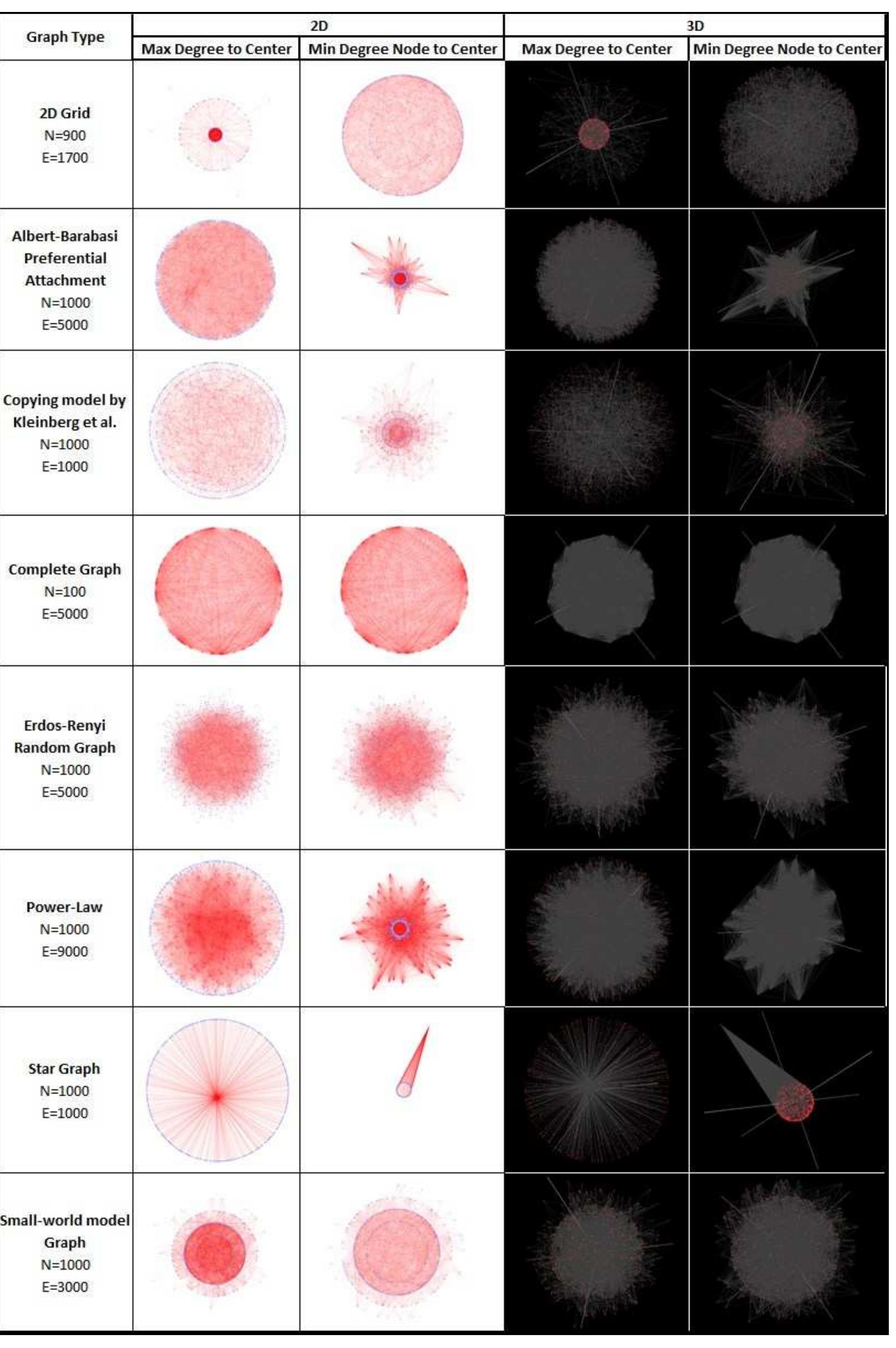 (PDF) Radius Degree Layout – Fast and Easy Graph Visualization Layout