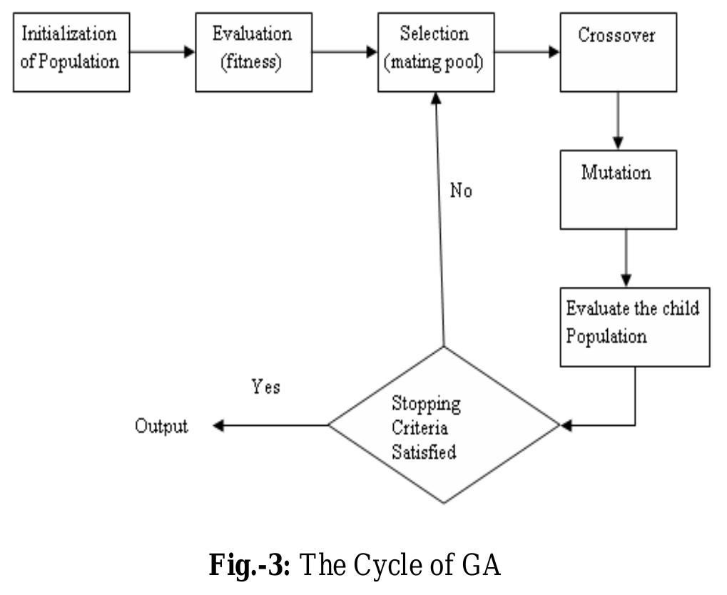 (PDF) EXAM TIMETABLING PROBLEM USING GENETIC ALGORITHM