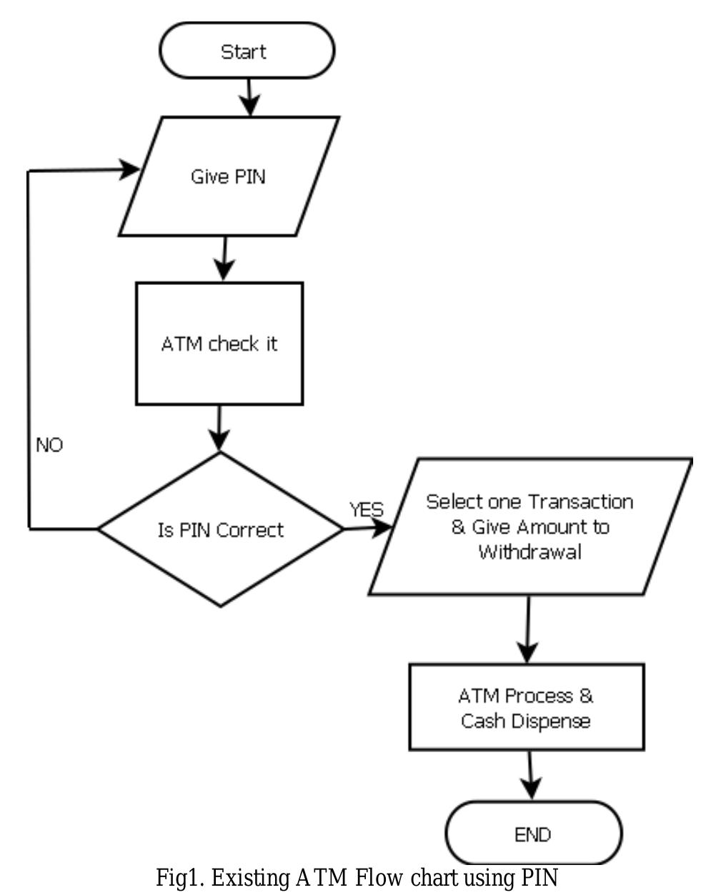 (PDF) Secured Automatic Teller Machine (ATM) and Cash Deposit Machine (CDM