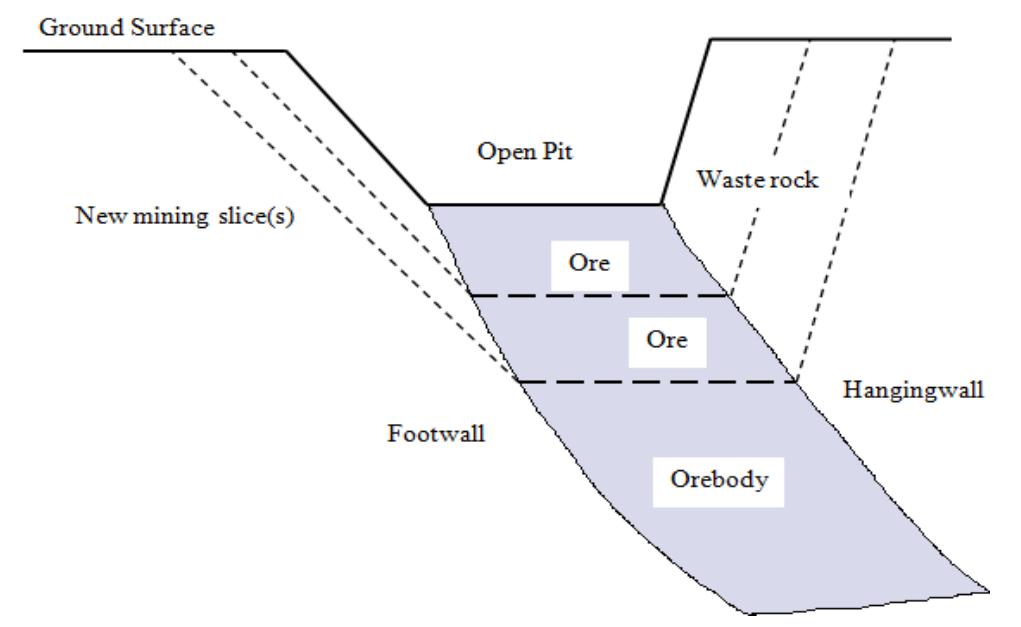 (PDF) STABILITY ANALYSIS OF OPEN PIT SLOPE BY FINITE DIFFERENCE METHOD