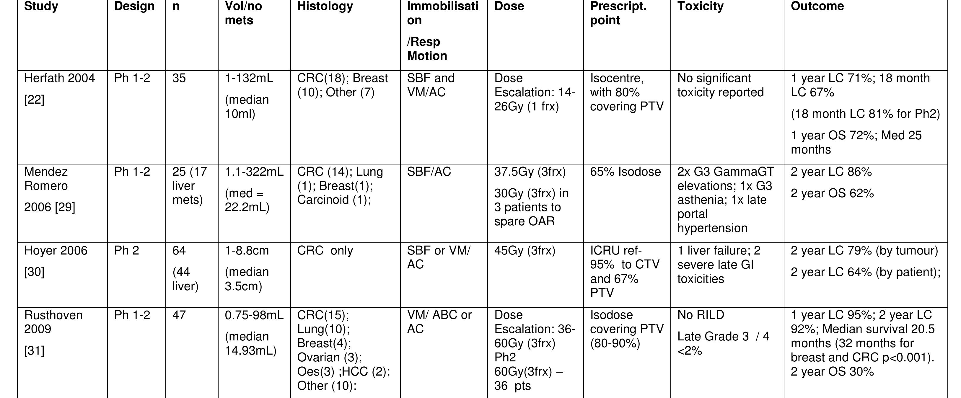 (PDF) Stereotactic Ablative Body Radiation Therapy (SABR): A Resource