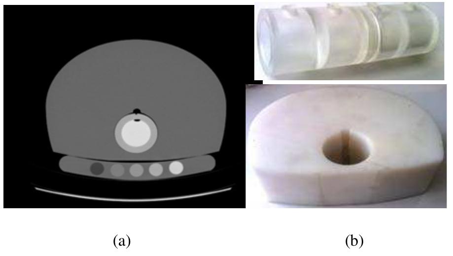 Calibration, spine and torso phantom (a) axial ct image of a