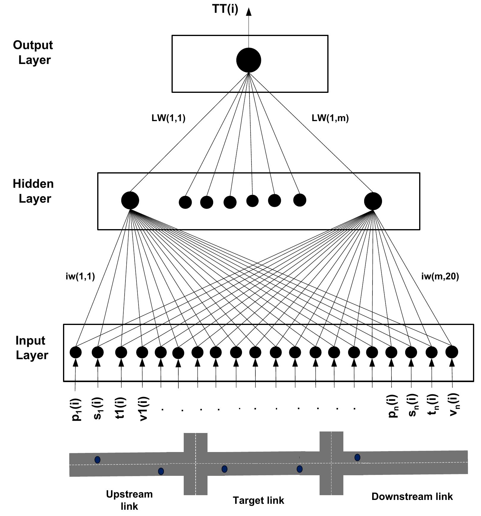 (PDF) Urban link travel time estimation based on sparse probe vehicle data