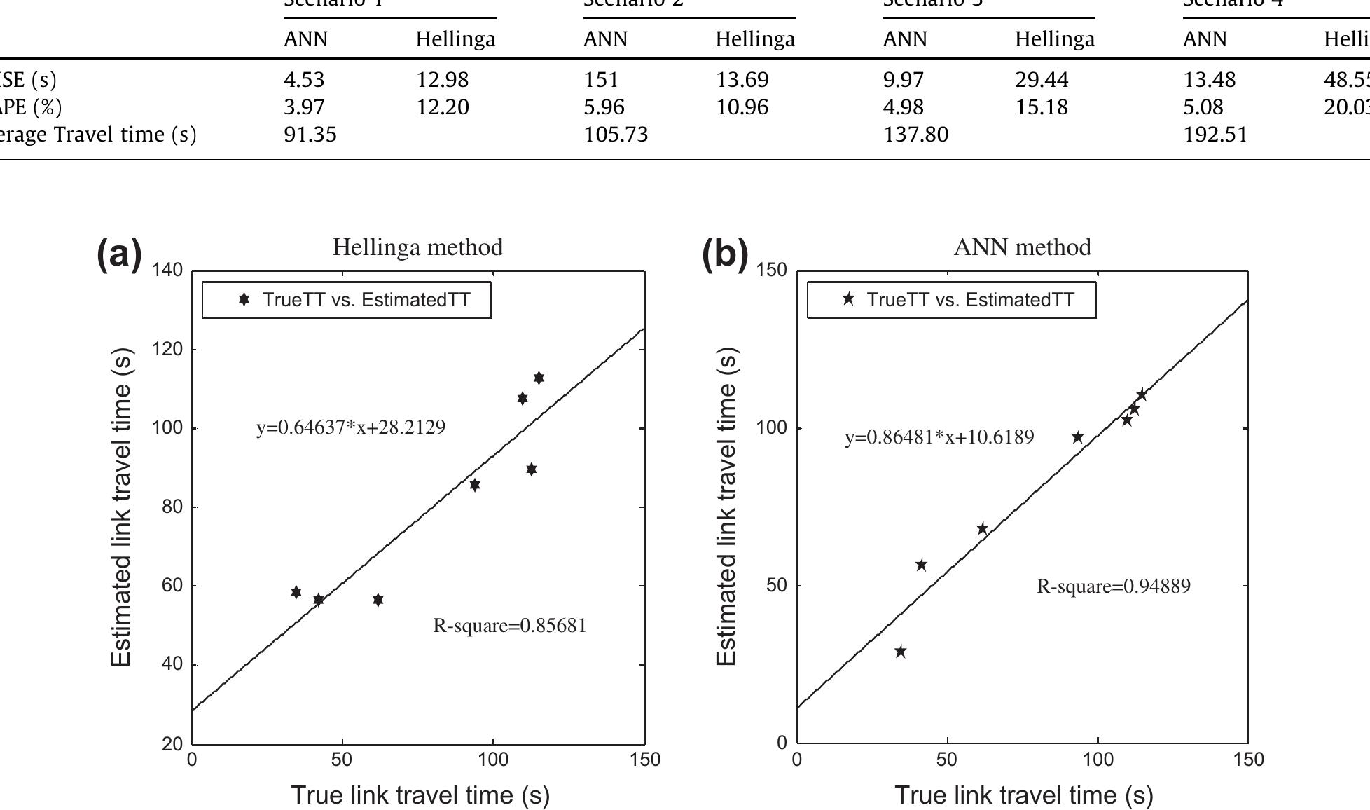 (PDF) Urban link travel time estimation based on sparse probe vehicle data