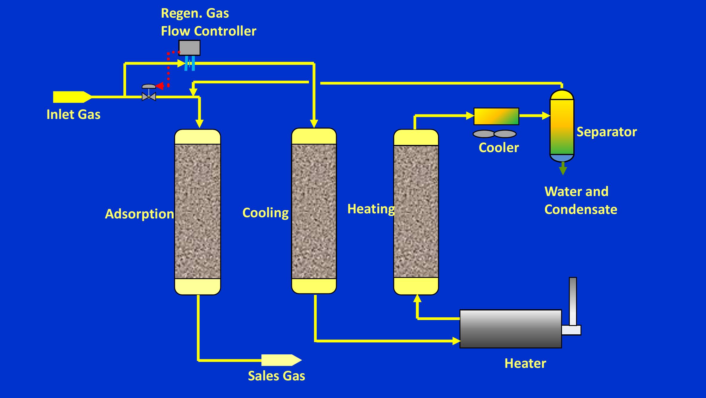(PDF) NGL EXTRACTION SPE - BACK TO BASICS