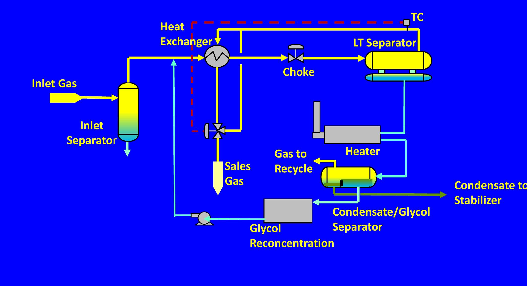 (PDF) NGL EXTRACTION SPE - BACK TO BASICS