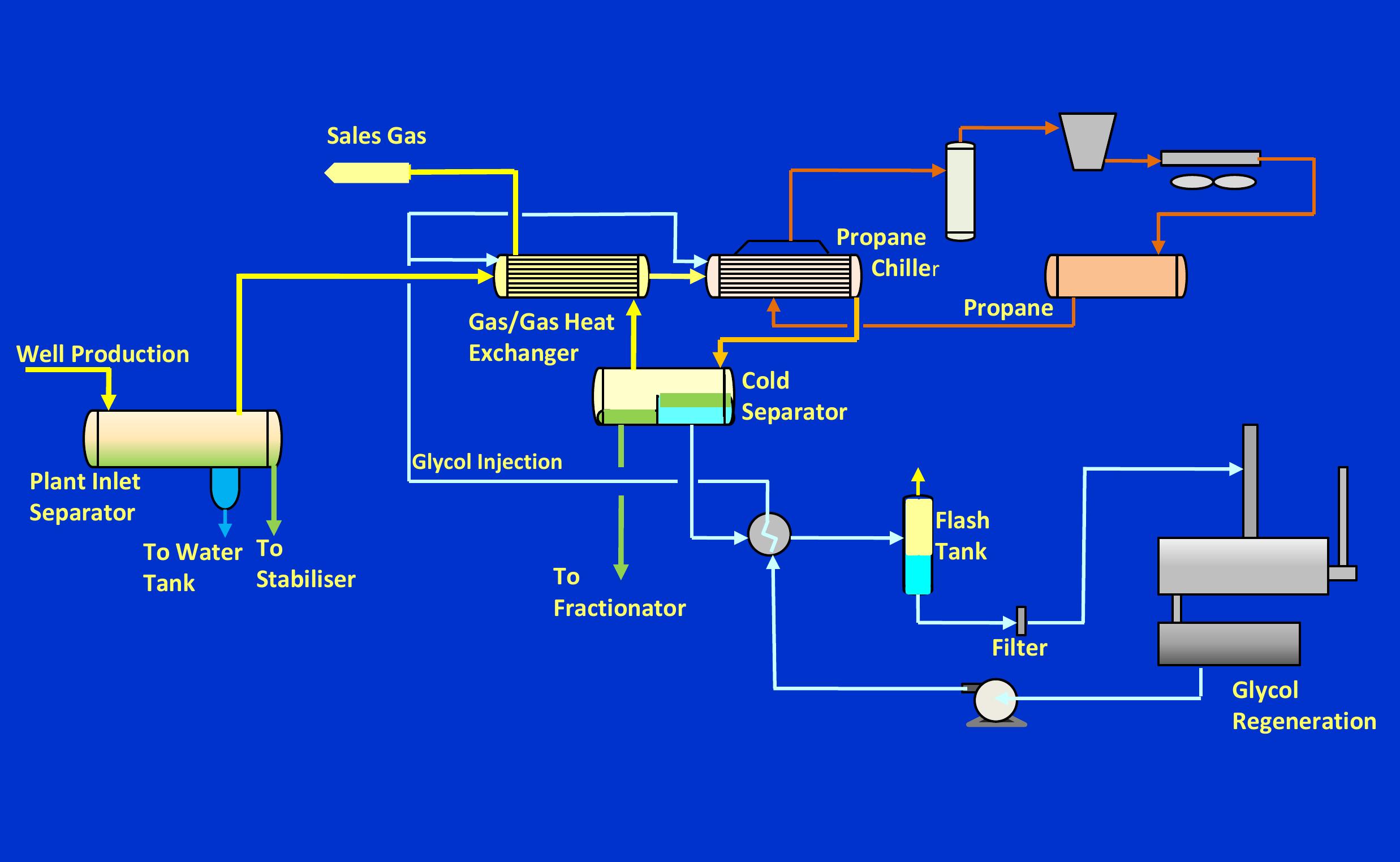 Ngl Extraction Methods (PDF) NGL EXTRACTION SPE - BACK TO BASICS