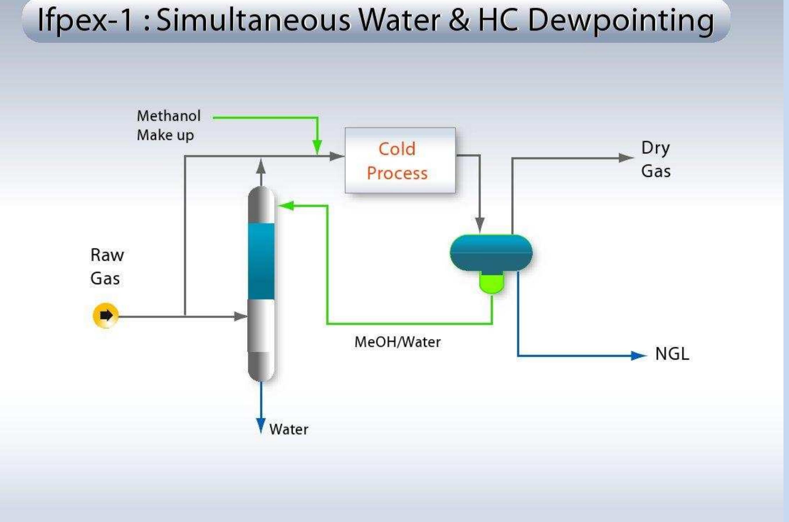(PDF) NGL EXTRACTION SPE - BACK TO BASICS