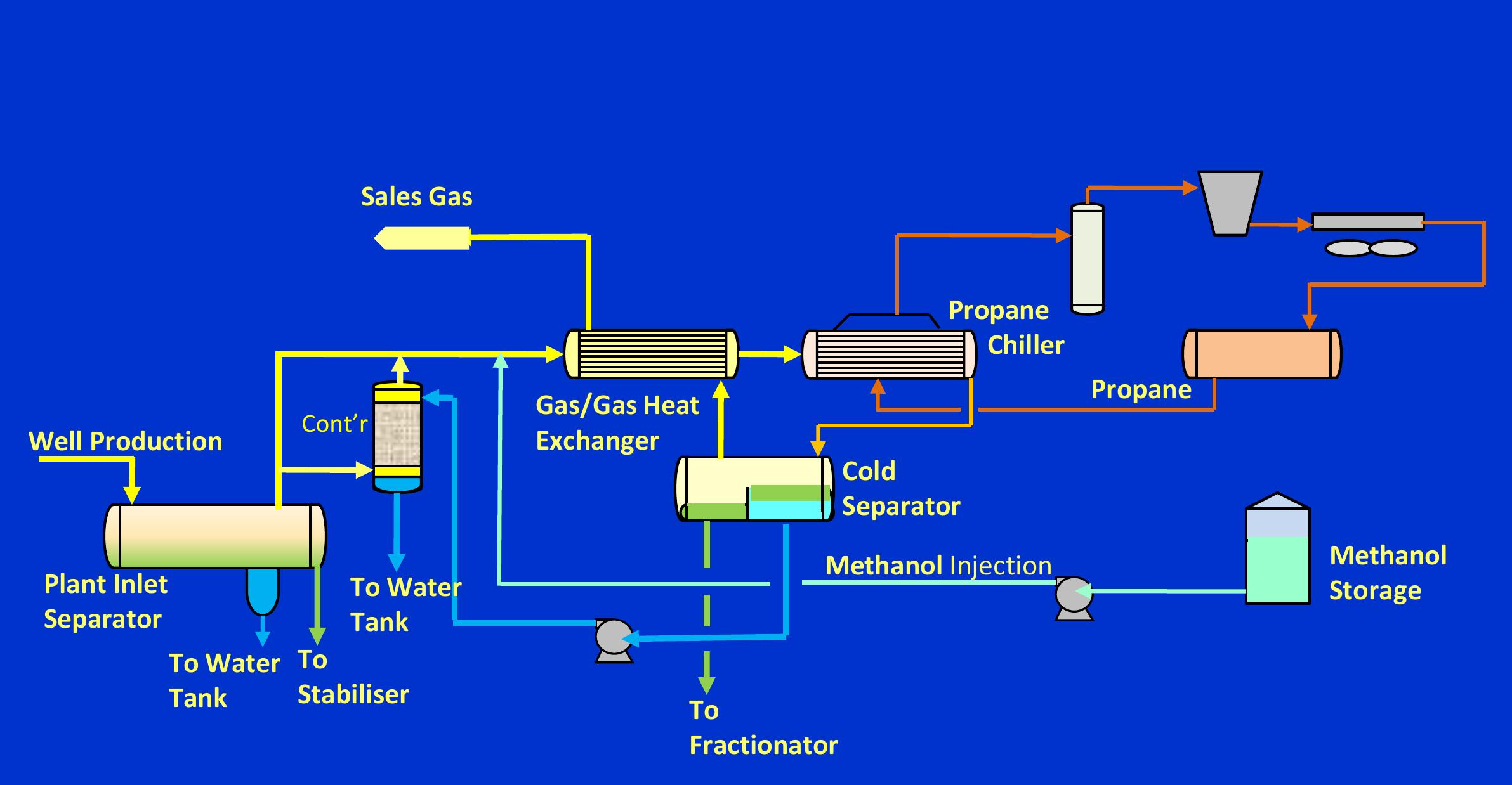 Ngl Extraction Methods (PDF) NGL EXTRACTION SPE - BACK TO BASICS