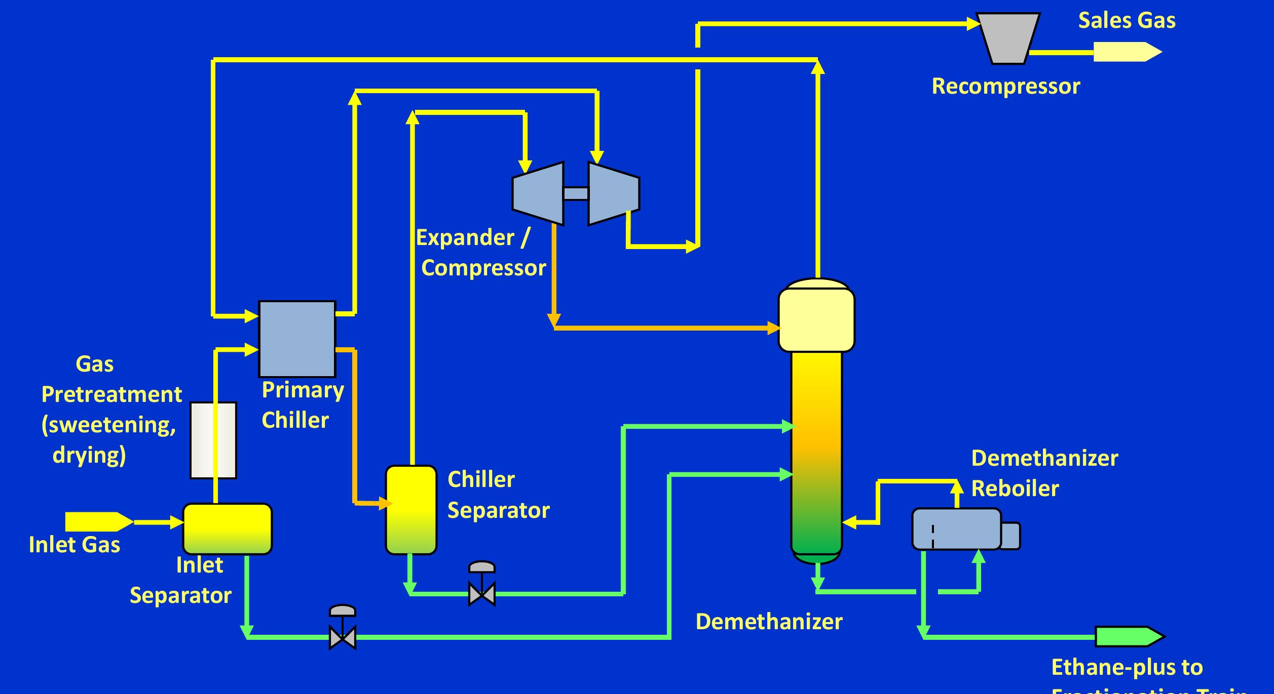 (PDF) NGL EXTRACTION SPE - BACK TO BASICS