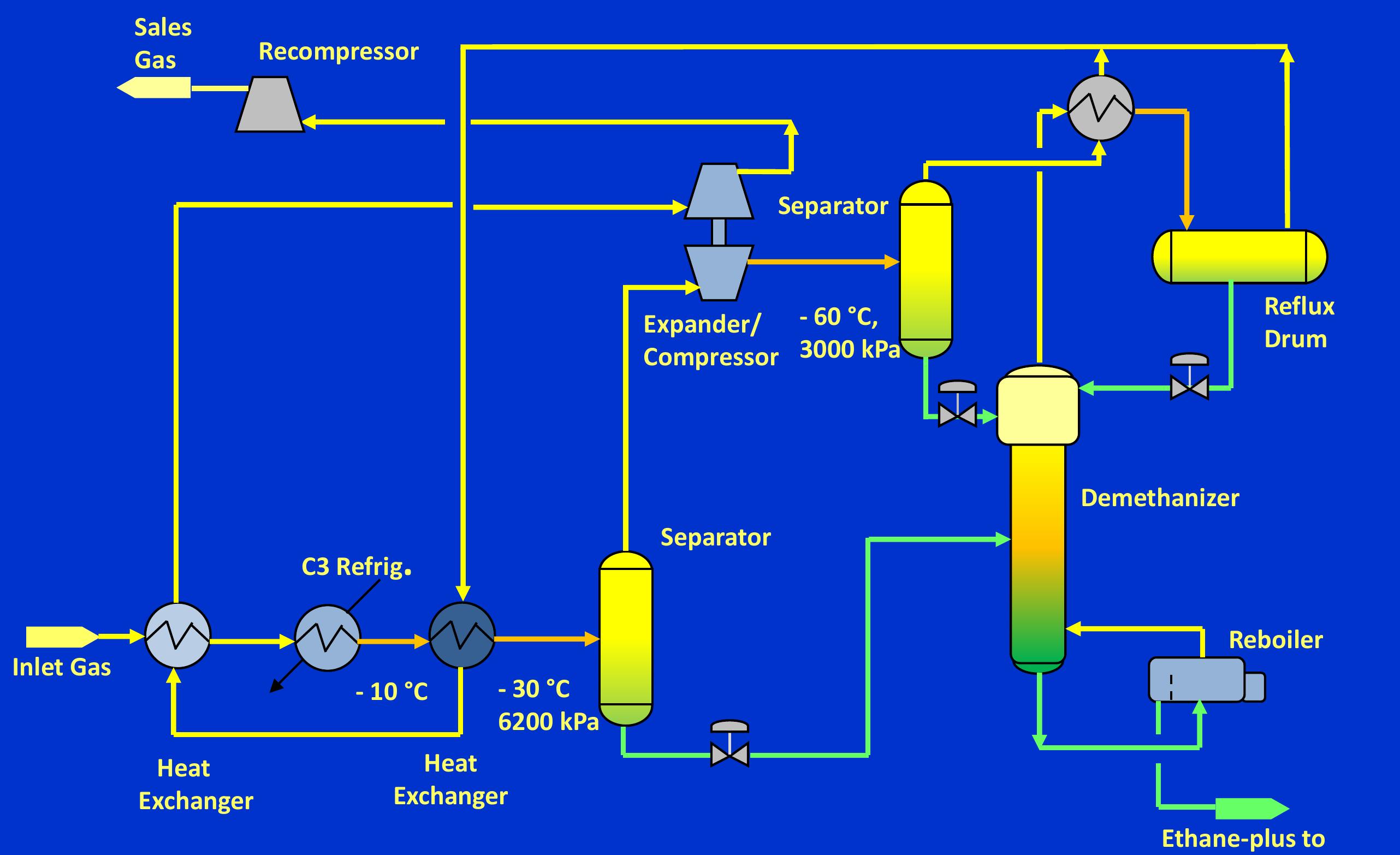 Ngl Extraction Methods (PDF) NGL EXTRACTION SPE - BACK TO BASICS