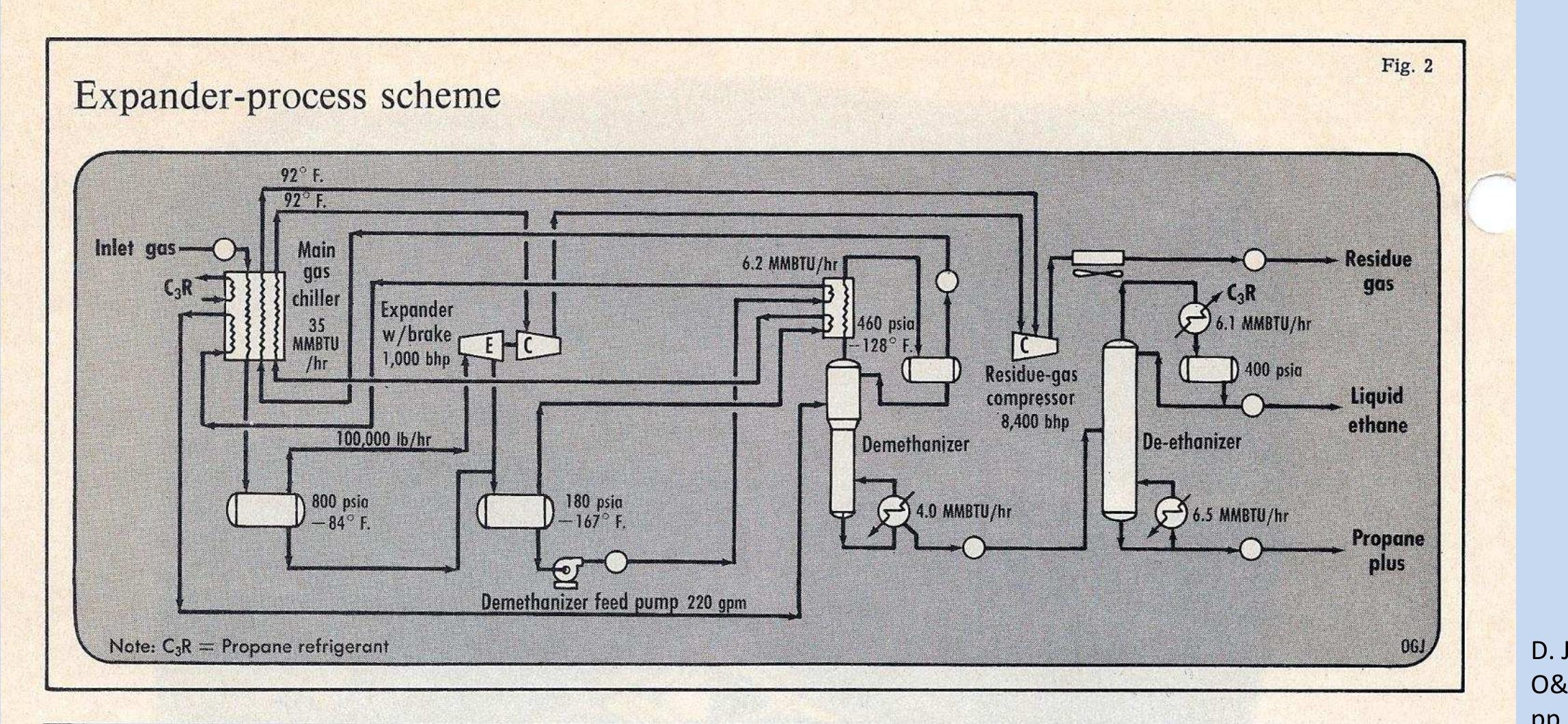 (PDF) NGL EXTRACTION SPE - BACK TO BASICS