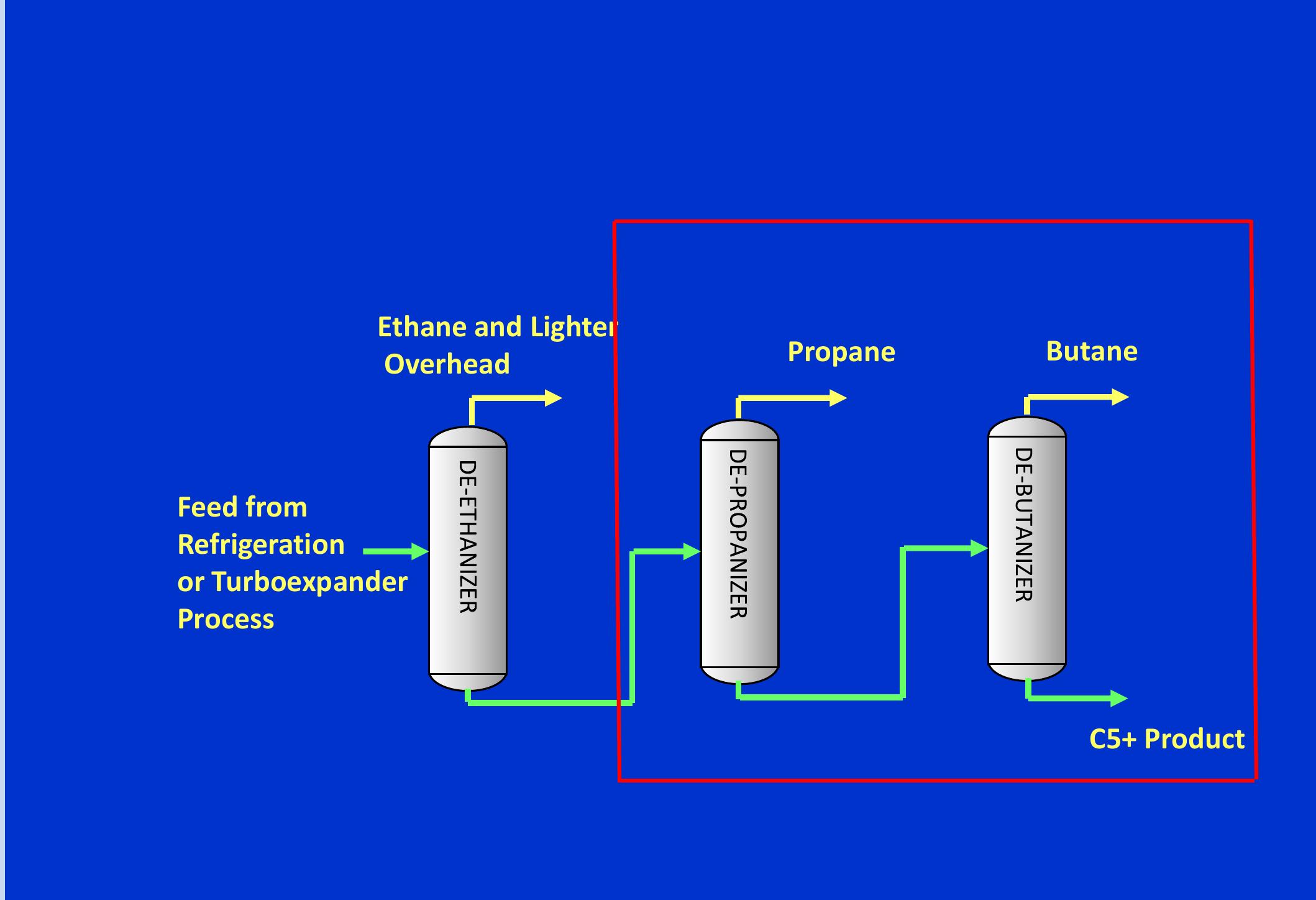(PDF) NGL EXTRACTION SPE - BACK TO BASICS