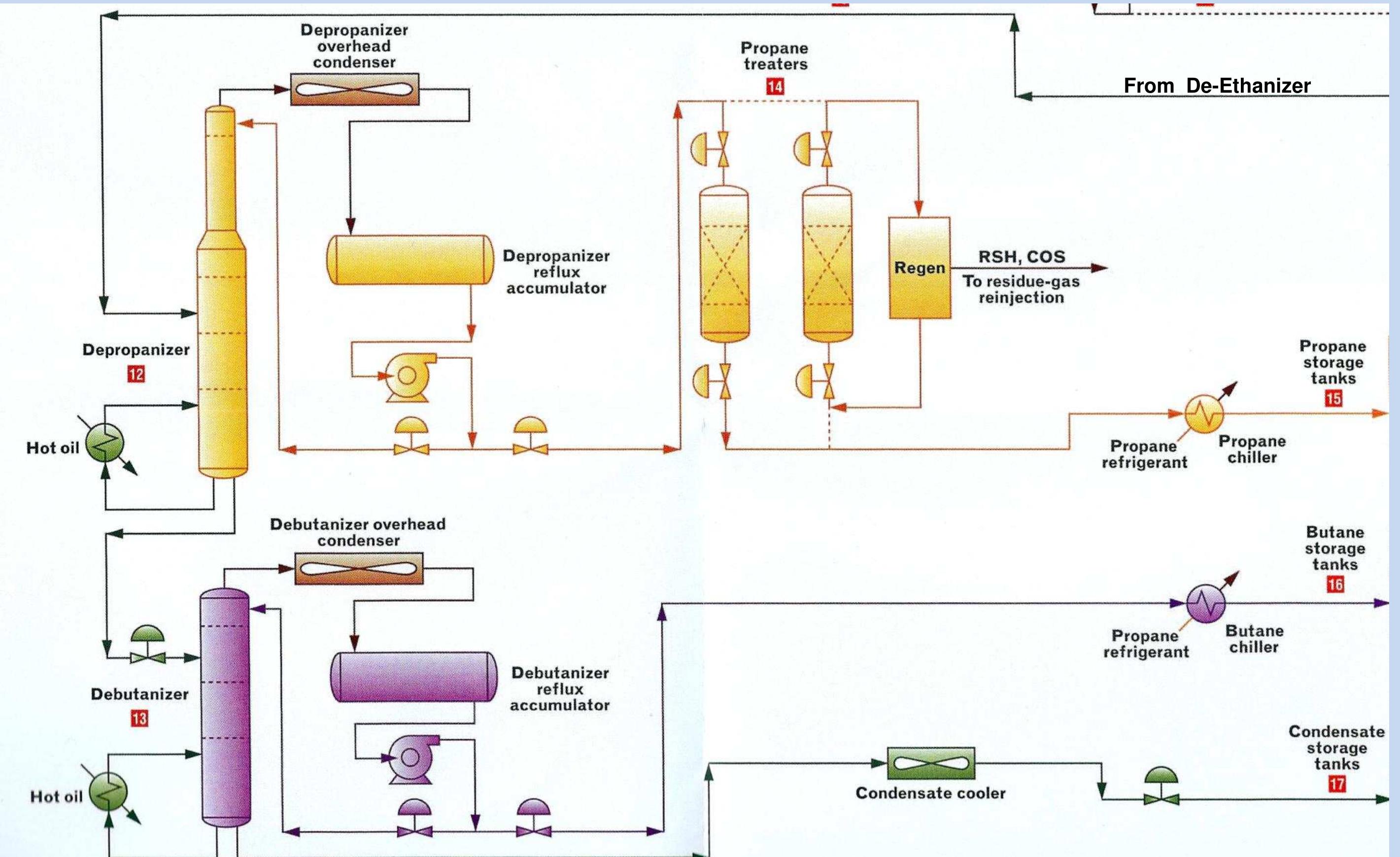 (PDF) NGL EXTRACTION SPE - BACK TO BASICS