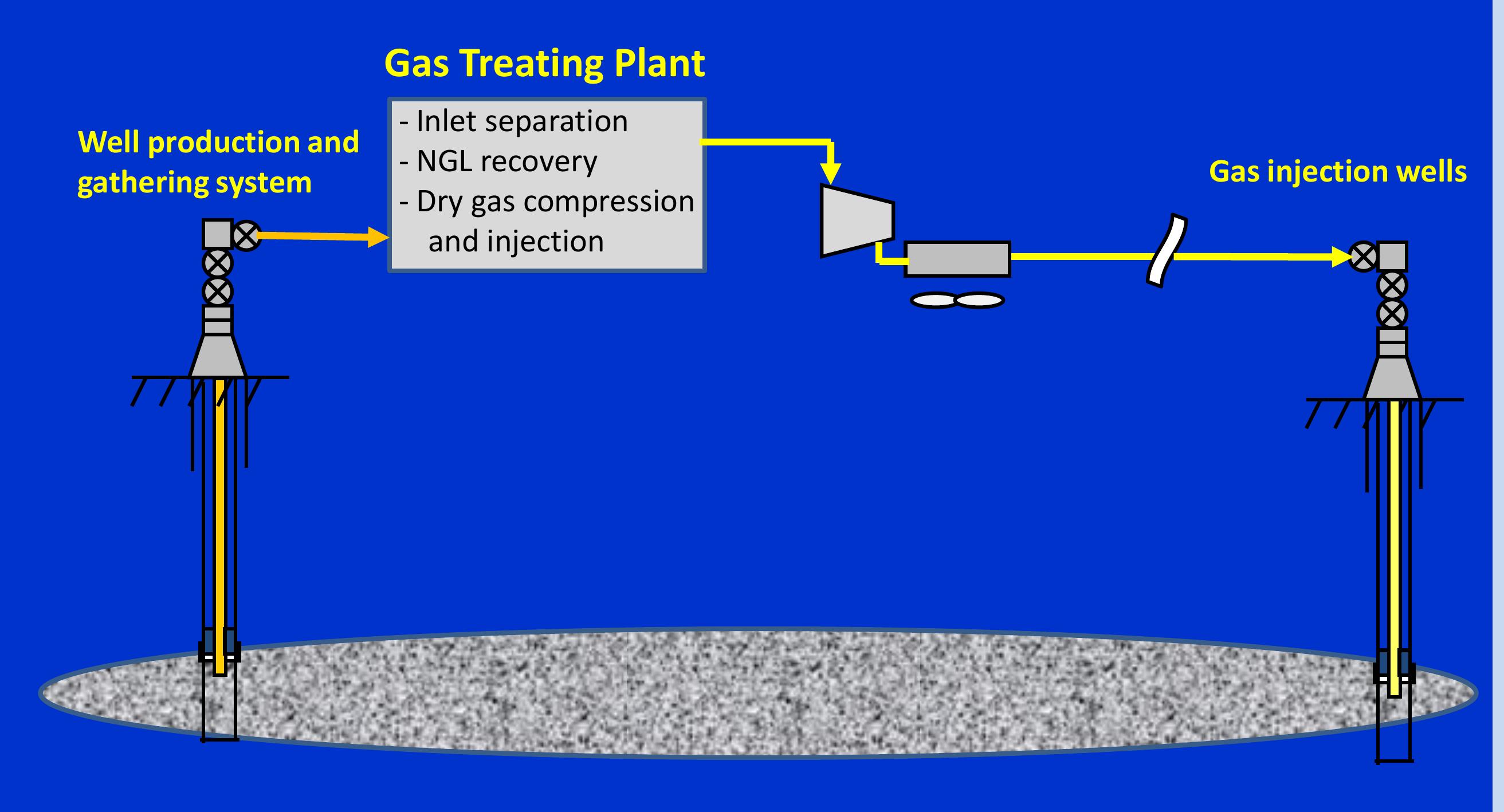 Ngl Extraction Methods (PDF) NGL EXTRACTION SPE - BACK TO BASICS