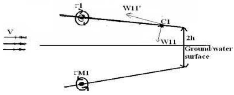 (PDF) Analysis of Wing in Ground Effect using Potential Flow Theory
