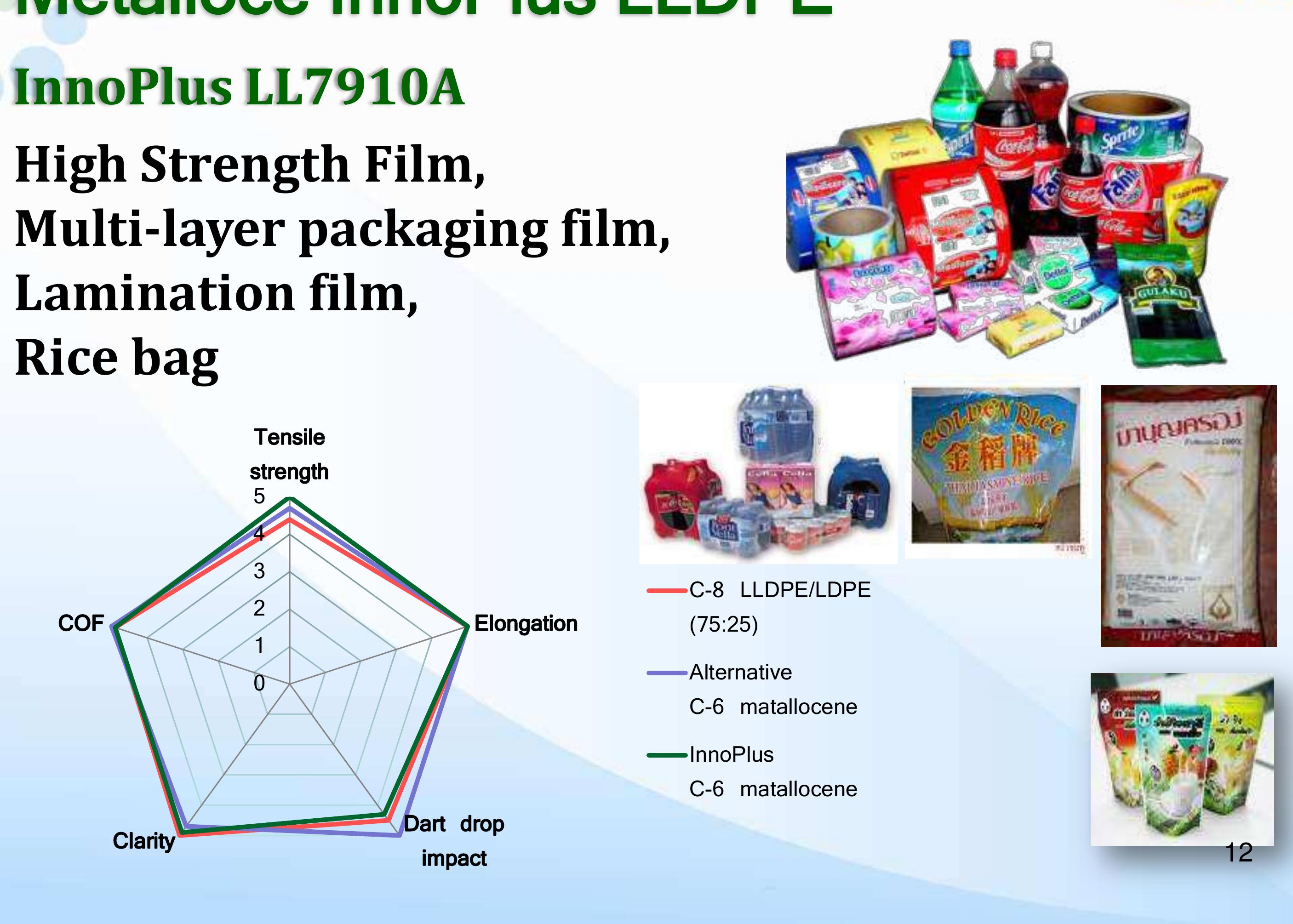 (PDF) InnoPlus Product OVERVIEW